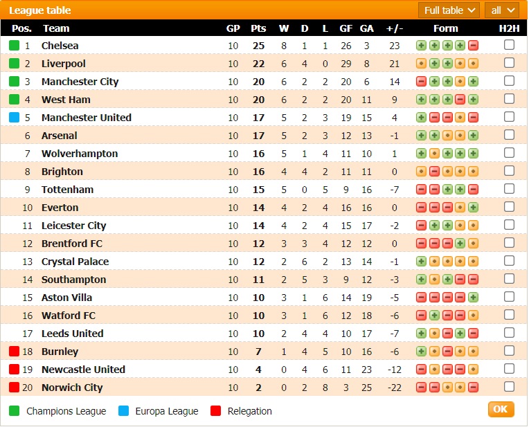 Tỷ lệ kèo nhà cái MU vs Man City mới nhất, 19h30 ngày 6/11 - Ảnh 2