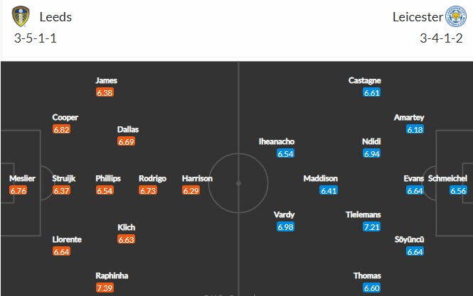 Biến động tỷ lệ kèo Leeds vs Leicester, 21h ngày 7/11 - Ảnh 3