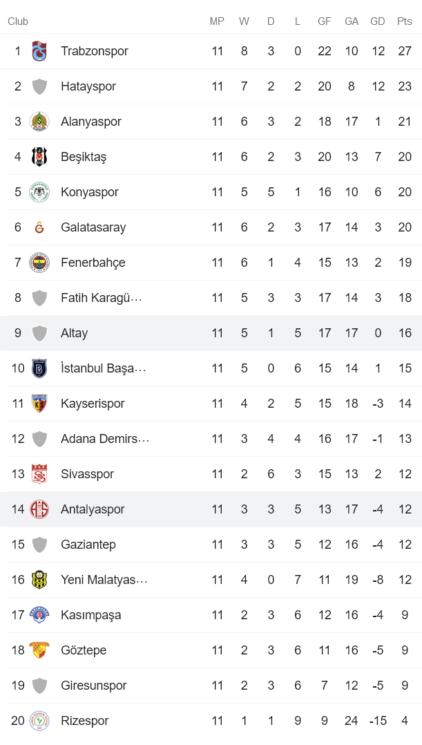 Nhận định, soi kèo Antalyaspor vs Altay SK Izmir, 20h ngày 6/11 - Ảnh 5