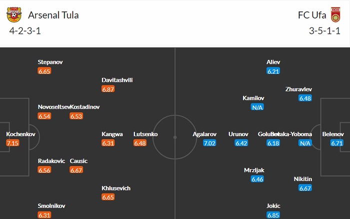 Nhận định, soi kèo Arsenal Tula vs Ufa, 18h ngày 6/11 - Ảnh 4