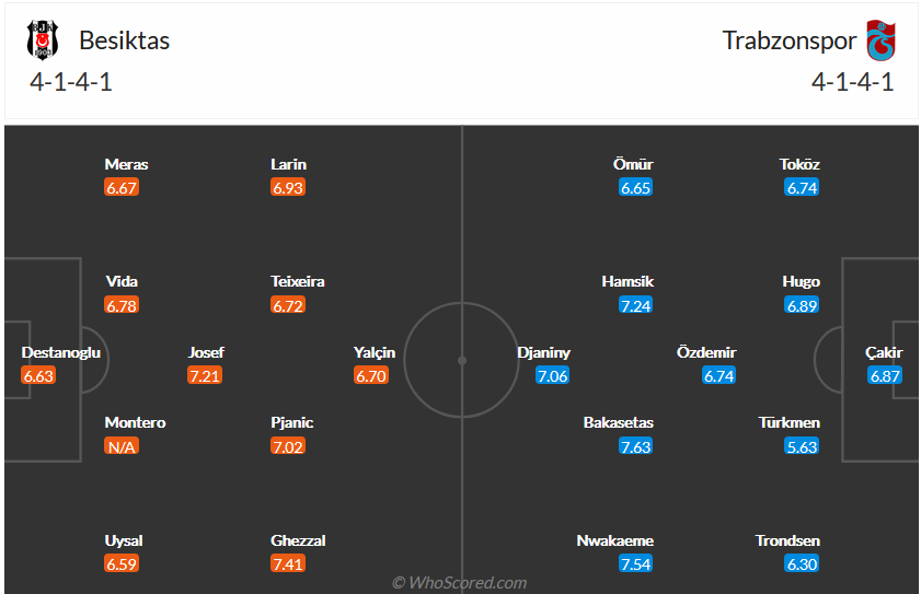 Nhận định, soi kèo Besiktas vs Trabzonspor, 23h00 ngày 6/11 - Ảnh 4