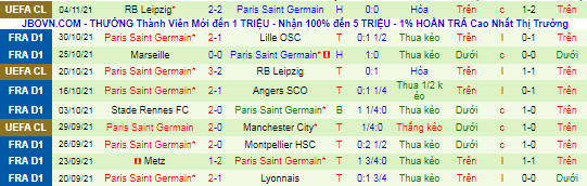 Nhận định, soi kèo Bordeaux vs PSG, 3h ngày 7/11 - Ảnh 3