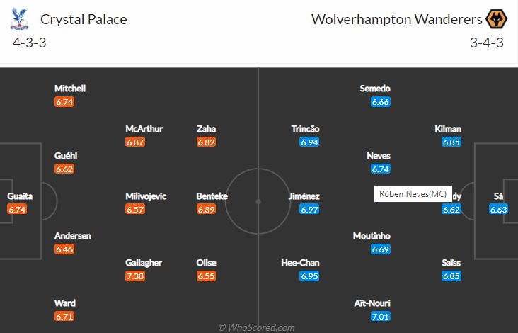 Nhận định, soi kèo Crystal Palace vs Wolves, 22h ngày 6/11 - Ảnh 4
