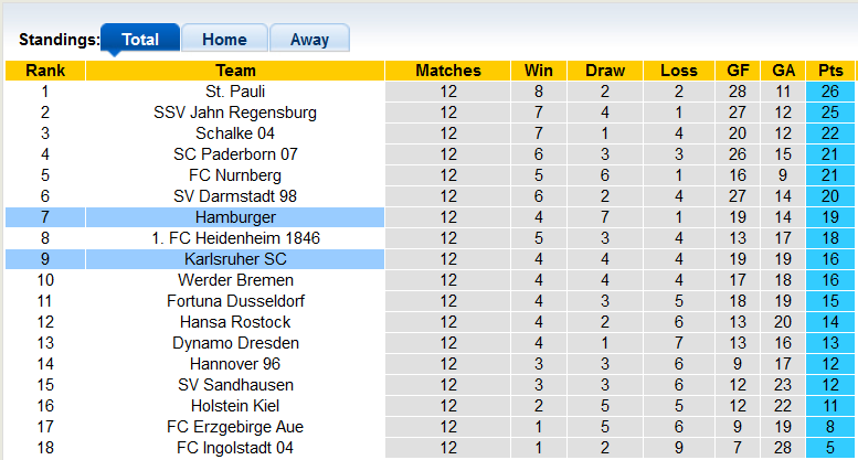 Nhận định, soi kèo Karlsruher vs Hamburger, 2h30 ngày 7/11 - Ảnh 4