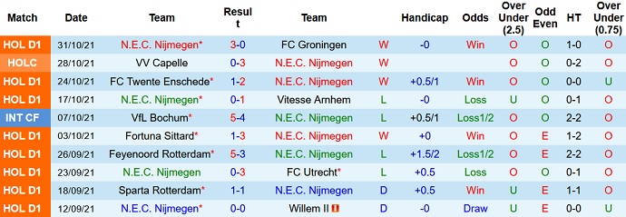 Nhận định, soi kèo NEC Nijmegen vs Heerenveen, 0h45 ngày 7/11 - Ảnh 3
