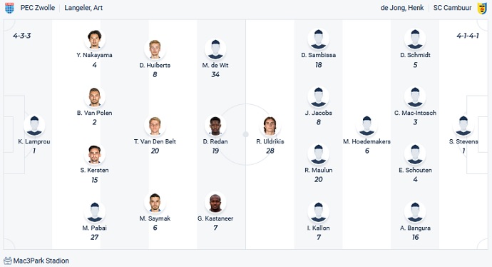 Nhận định, soi kèo PEC Zwolle vs Cambuur, 3h00 ngày 7/11 - Ảnh 2