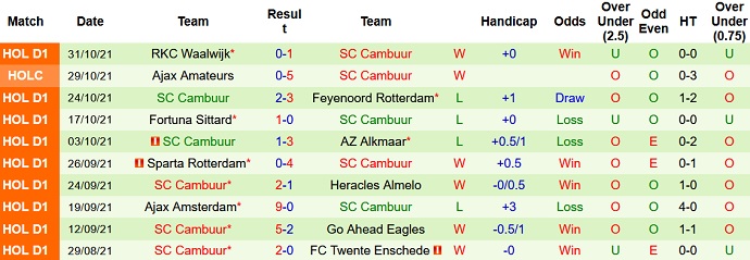 Nhận định, soi kèo PEC Zwolle vs Cambuur, 3h00 ngày 7/11 - Ảnh 5