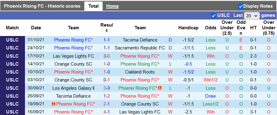 Nhận định, soi kèo Phoenix Rising vs Toros, 9h30 ngày 7/11 - Ảnh 1