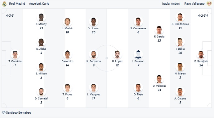 Nhận định, soi kèo Real Madrid vs Rayo Vallecano, 3h00 ngày 7/11 - Ảnh 2