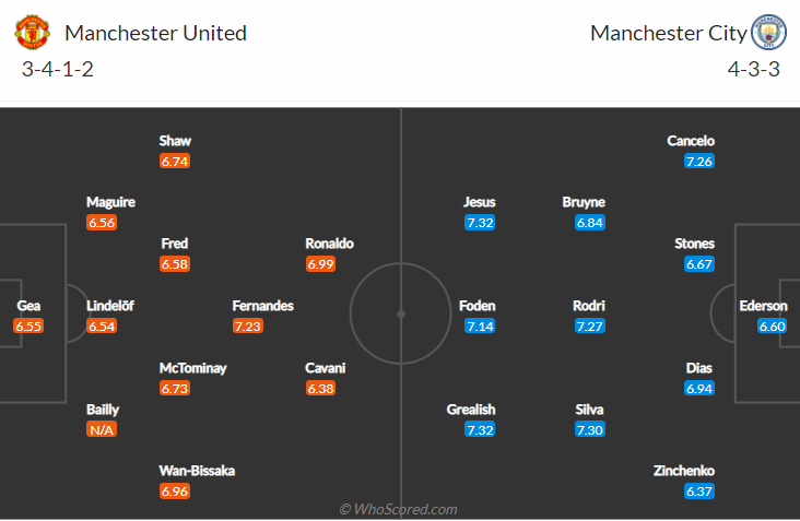 Thông tin lực lượng MU vs Man City, 19h30 ngày 6/11 - Ảnh 1