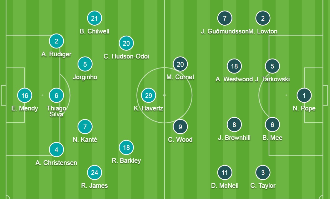 Đội hình ra sân chính thức Chelsea vs Burnley, 22h ngày 6/11 (cập nhật) - Ảnh 2