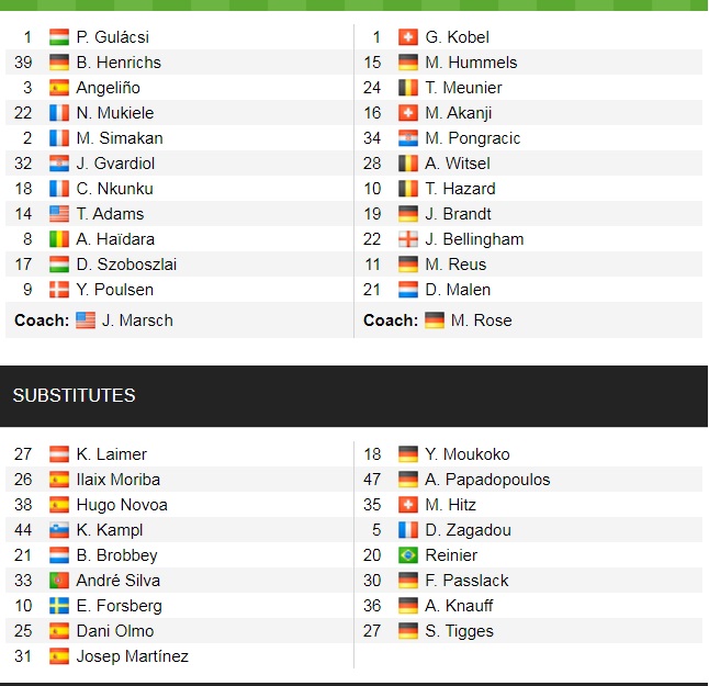 Đội hình ra sân chính thức Leipzig vs Dortmund, 0h30 ngày 7/11 (cập nhật) - Ảnh 1