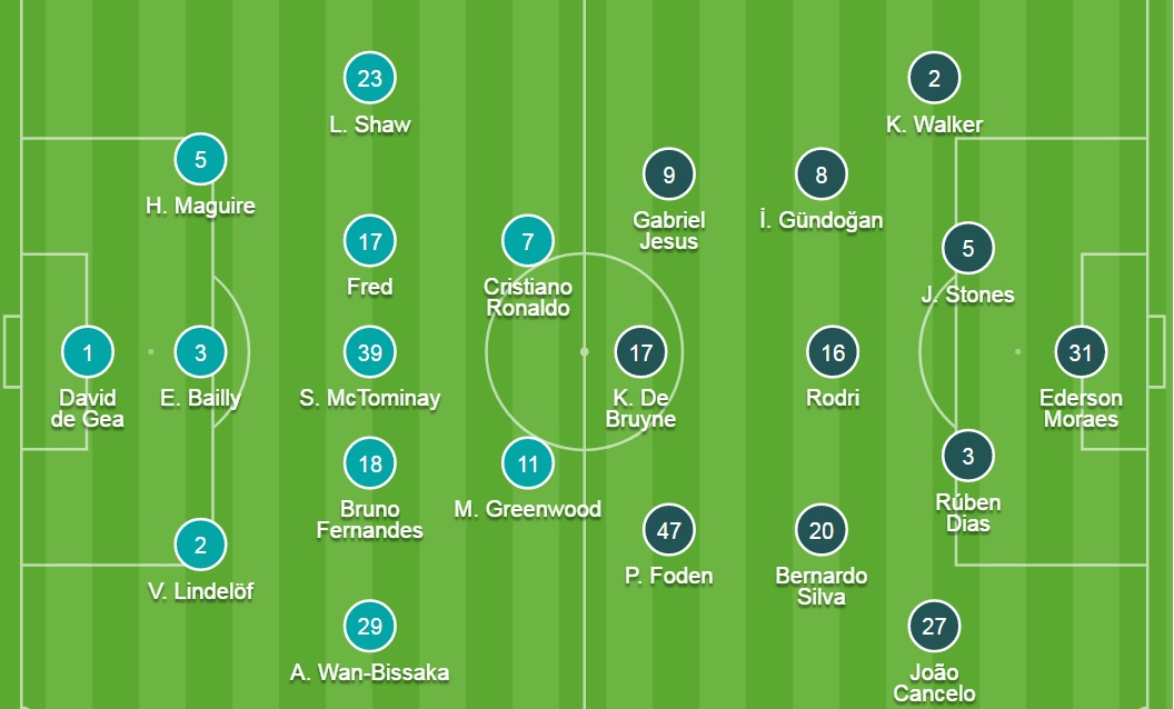 Đội hình ra sân chính thức MU vs Man City, 19h30 ngày 6/11 - Ảnh 2