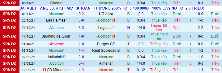 Nhận định Alcorcon vs Amorebieta, 20h ngày 7/11 - Ảnh 1