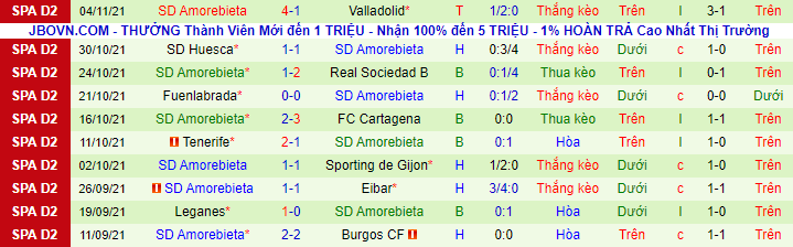 Nhận định Alcorcon vs Amorebieta, 20h ngày 7/11 - Ảnh 2