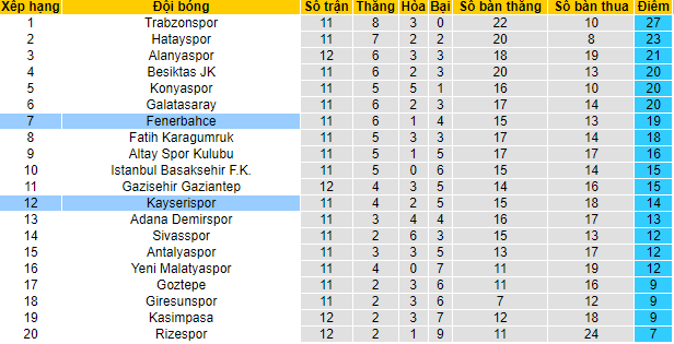 Nhận định Fenerbahce vs Kayserispor, 23h ngày 7/11 - Ảnh 4