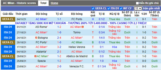 Nhận định, soi kèo AC Milan vs Inter Milan, 2h45 ngày 8/11 - Ảnh 1