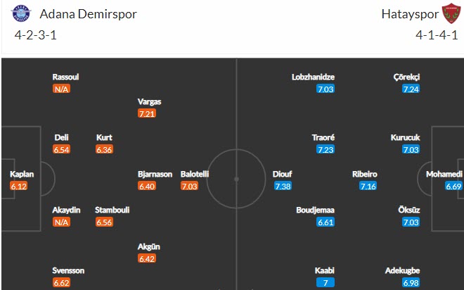 Nhận định, soi kèo Adana Demirspor vs Hatayspor, 20h ngày 7/11 - Ảnh 4