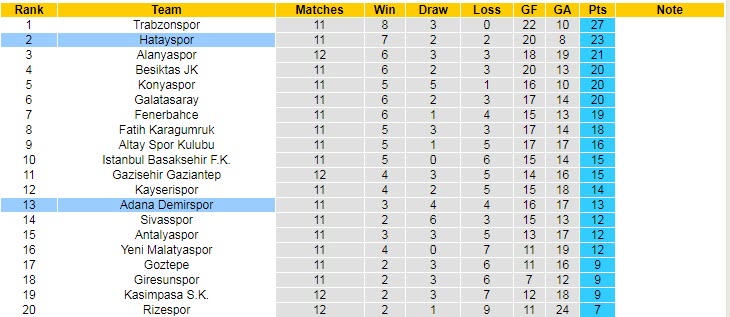 Nhận định, soi kèo Adana Demirspor vs Hatayspor, 20h ngày 7/11 - Ảnh 5