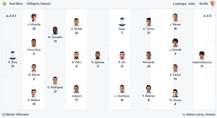 Nhận định, soi kèo Betis vs Sevilla, 3h00 ngày 8/11 - Ảnh 2