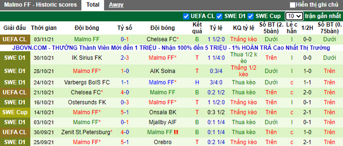 Nhận định, soi kèo Goteborg vs Malmo, 23h30 ngày 7/11 - Ảnh 2