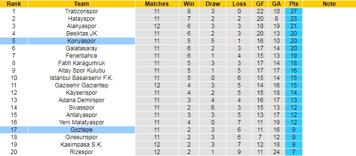 Nhận định, soi kèo Goztepe Izmir vs Konyaspor, 17h30 ngày 7/11 - Ảnh 5