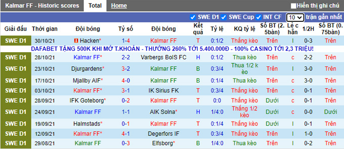 Nhận định, soi kèo Kalmar vs Norrkoping, 23h30 ngày 7/11 - Ảnh 1