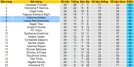 Nhận định, soi kèo Kashima Antlers vs Urawa Red Diamonds, 12h ngày 7/11 - Ảnh 4
