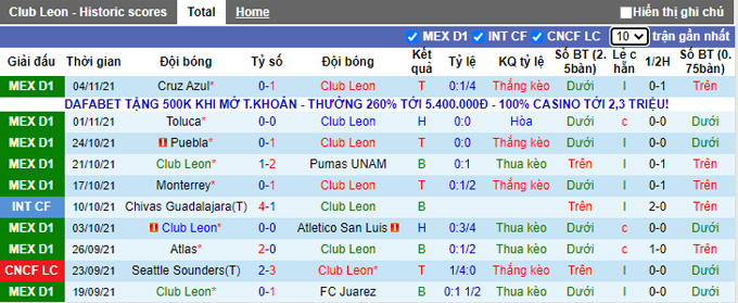Nhận định, soi kèo Leon vs Necaxa, 6h00 ngày 7/11 - Ảnh 1