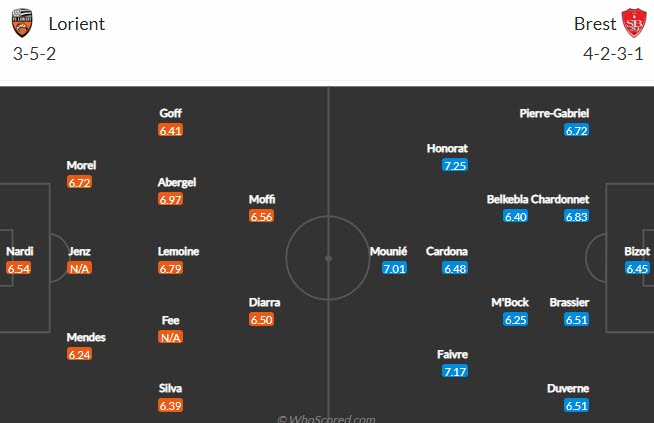 Nhận định, soi kèo Lorient vs Brest, 21h ngày 7/11 - Ảnh 4