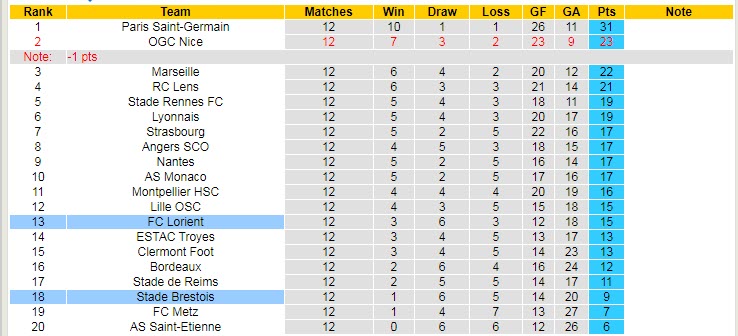 Nhận định, soi kèo Lorient vs Brest, 21h ngày 7/11 - Ảnh 5
