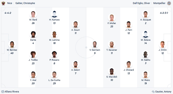 Nhận định, soi kèo Nice vs Montpellier, 23h00 ngày 7/11 - Ảnh 2