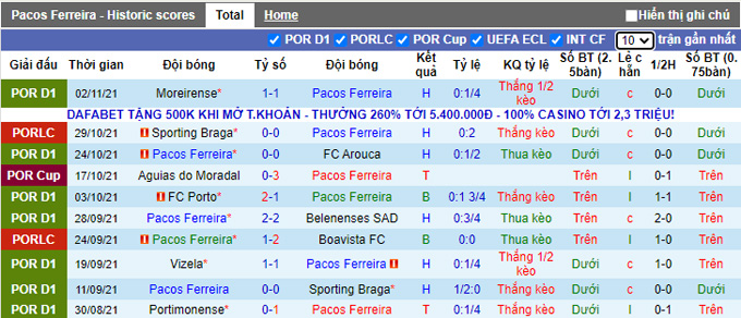 Nhận định, soi kèo Pacos Ferreira vs Sporting Lisbon, 2h00 ngày 8/11 - Ảnh 1