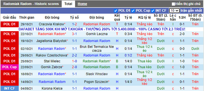 Nhận định, soi kèo Radomiak Radom vs Gornik Zabrze, 21h00 ngày 6/11 - Ảnh 1