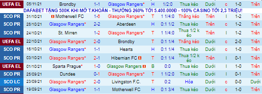 Nhận định, soi kèo Rangers vs Ross County, 22h ngày 7/11 - Ảnh 2
