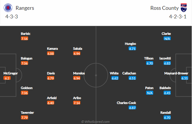 Nhận định, soi kèo Rangers vs Ross County, 22h ngày 7/11 - Ảnh 5