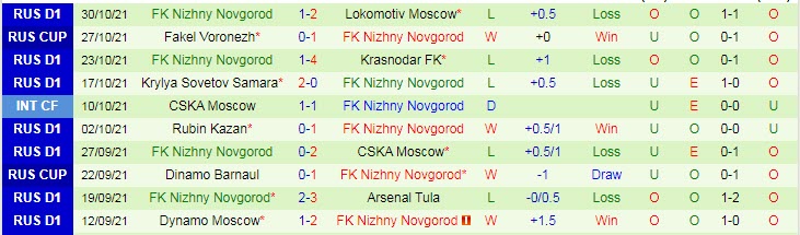 Nhận định, soi kèo Terek Grozny vs Nizhny Novgorody, 23h ngày 7/11 - Ảnh 2