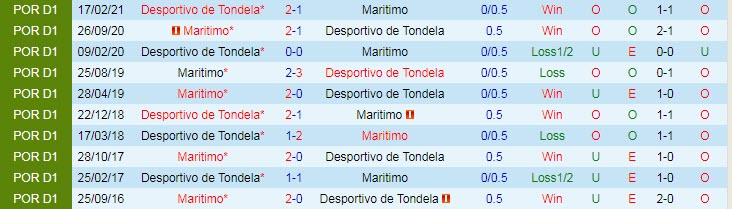 Nhận định, soi kèo Tondela vs Maritimo, 21h ngày 7/11 - Ảnh 3