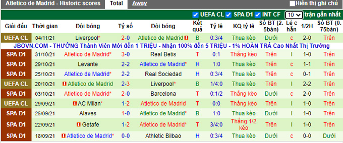 Nhận định, soi kèo Valencia vs Atletico Madrid, 22h15 ngày 7/11 - Ảnh 2