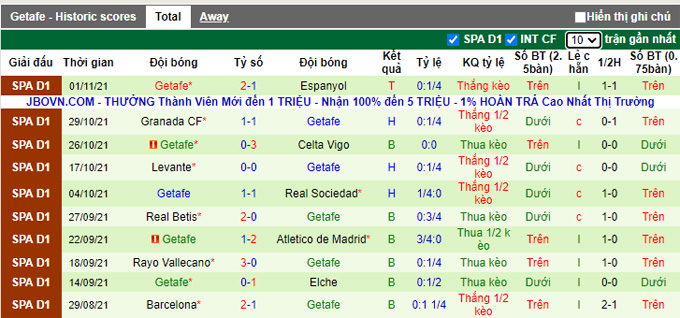Nhận định, soi kèo Villarreal vs Getafe, 20h00 ngày 7/11 - Ảnh 2