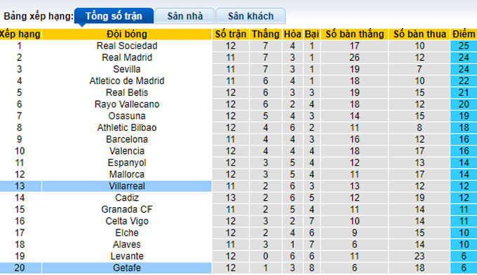 Nhận định, soi kèo Villarreal vs Getafe, 20h00 ngày 7/11 - Ảnh 4