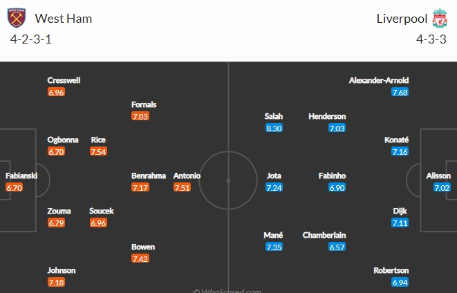 Nhận định, soi kèo West Ham vs Liverpool, 23h30 ngày 7/11 - Ảnh 4