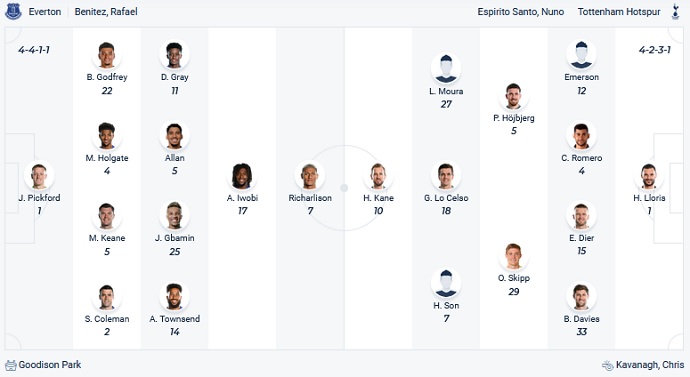 Phân tích kèo hiệp 1 Everton vs Tottenham, 21h00 ngày 7/11 - Ảnh 2