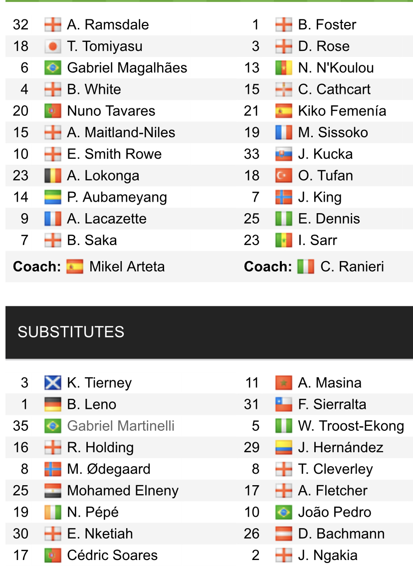 Đội hình ra sân chính thức Arsenal vs Watford, 21h ngày 7/11 (cập nhật) - Ảnh 1