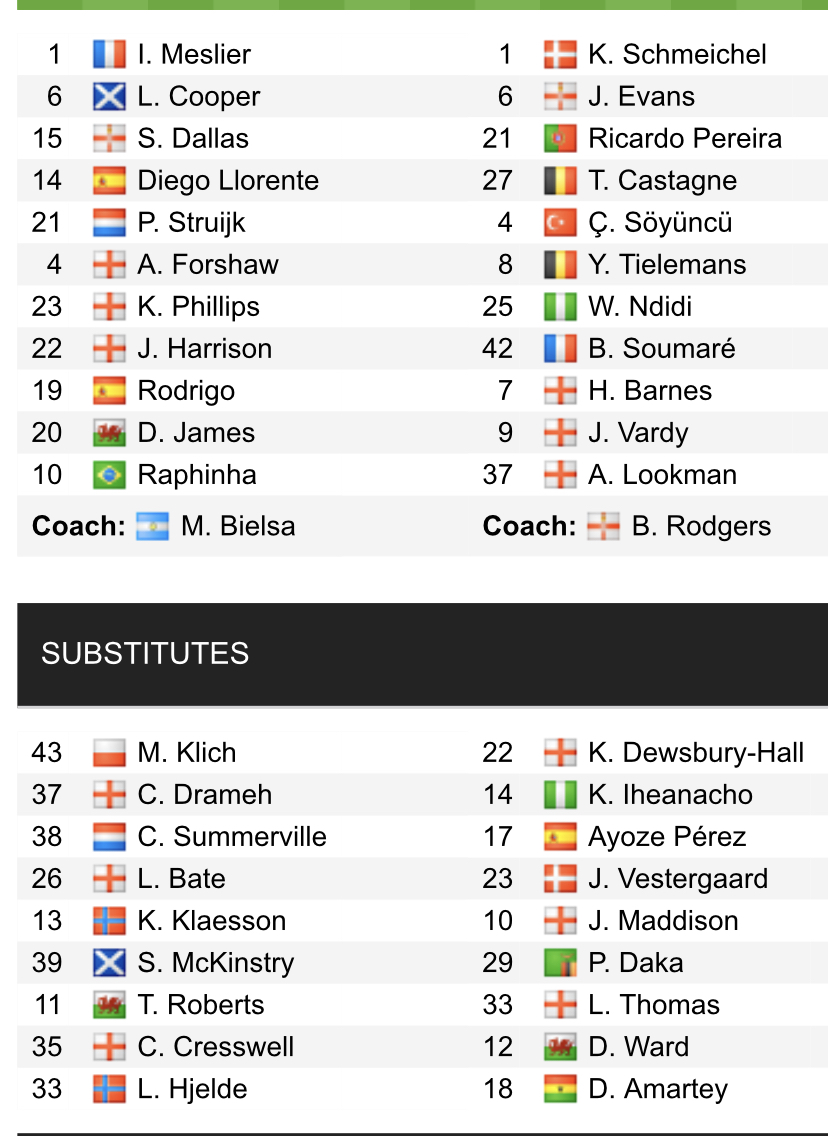 Đội hình ra sân chính thức Leeds vs Leicester, 21h ngày 7/11 (cập nhật) - Ảnh 1