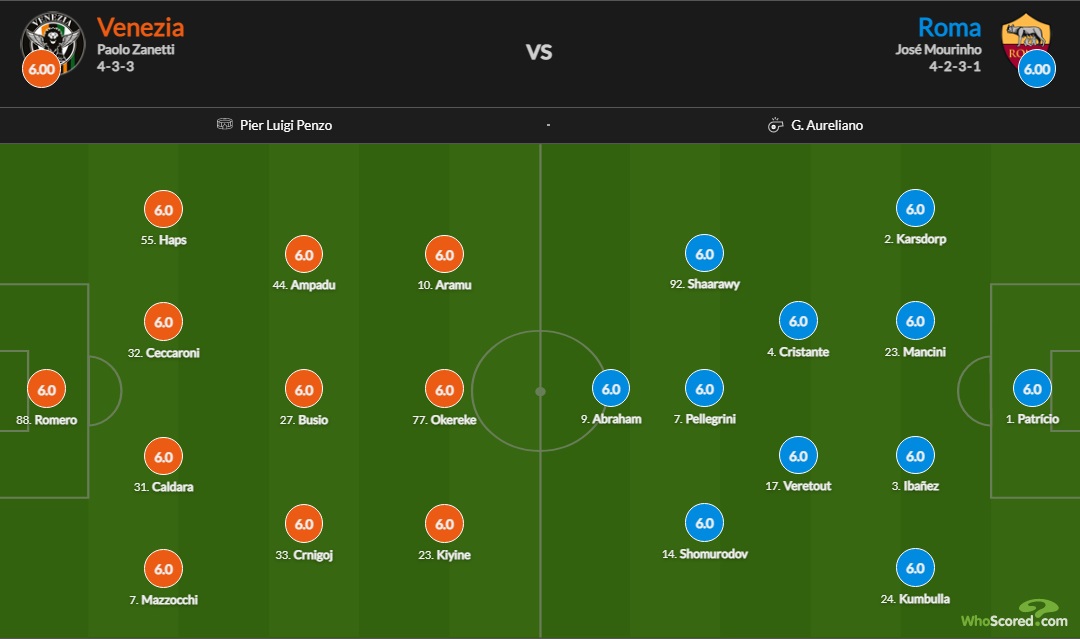 Đội hình ra sân chính thức Venezia vs Roma, 18h30 ngày 7/11 (cập nhật) - Ảnh 1
