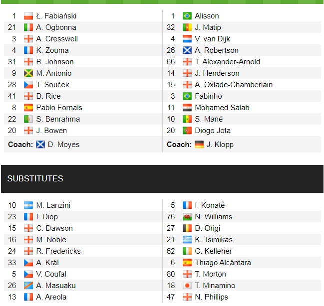 Đội hình ra sân chính thức West Ham vs Liverpool, 23h30 ngày 7/11 (cập nhật) - Ảnh 1