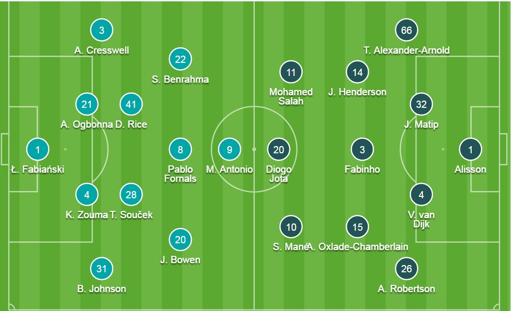 Đội hình ra sân chính thức West Ham vs Liverpool, 23h30 ngày 7/11 - Ảnh 2