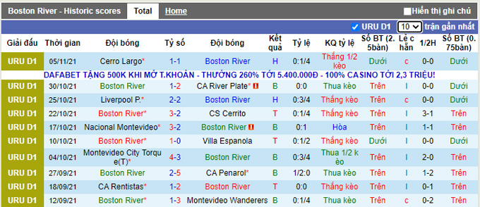 Nhận định, soi kèo Boston River vs Progreso, 2h30 ngày 9/11 - Ảnh 1