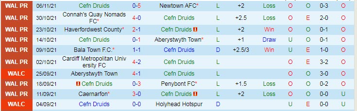 Nhận định, soi kèo Cefn Druids vs Flint Town, 2h45 ngày 10/11 - Ảnh 1